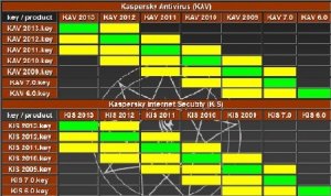  Klyuchi_dlya_ESET_NOD32,_Kaspersky,_Avast,_Avir 